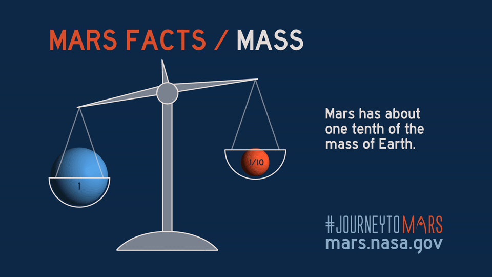 mass-mars-facts