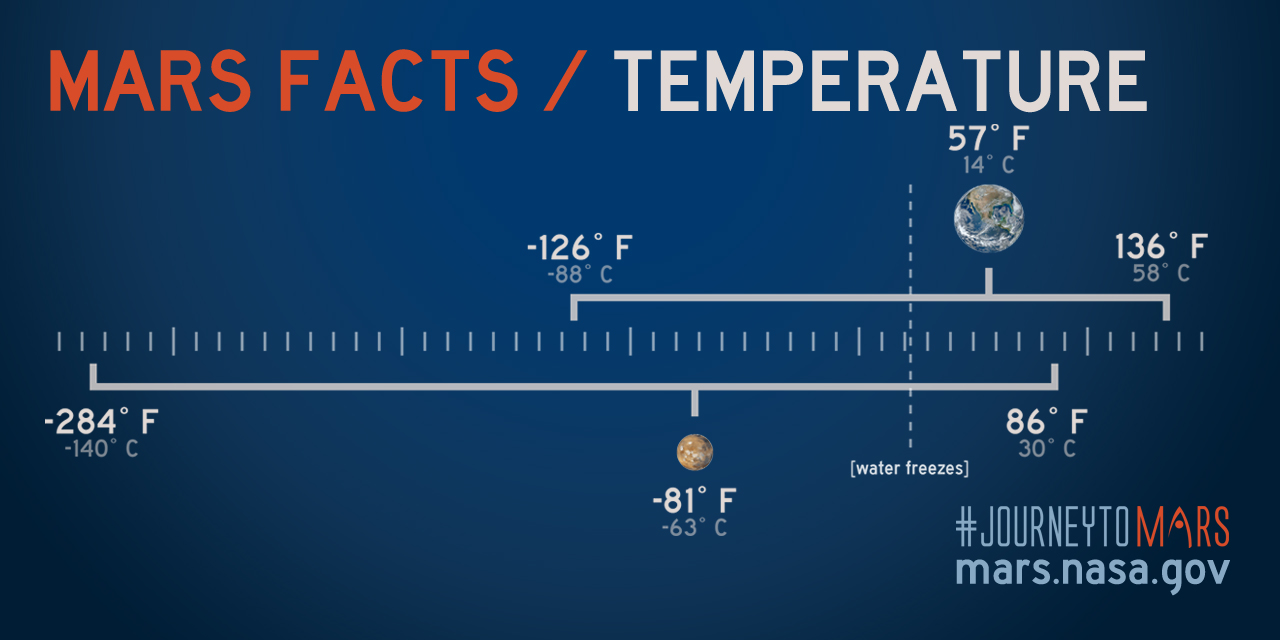 temperature-mars-facts