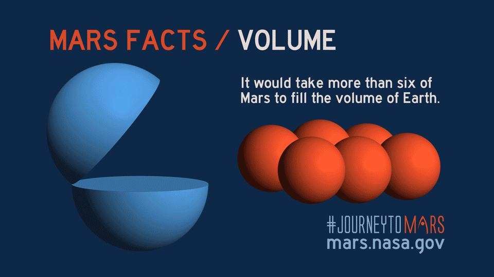 volume-mars-facts