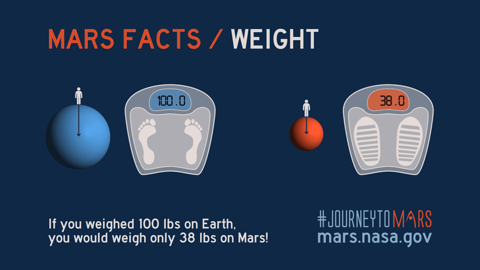 weight-mars-facts